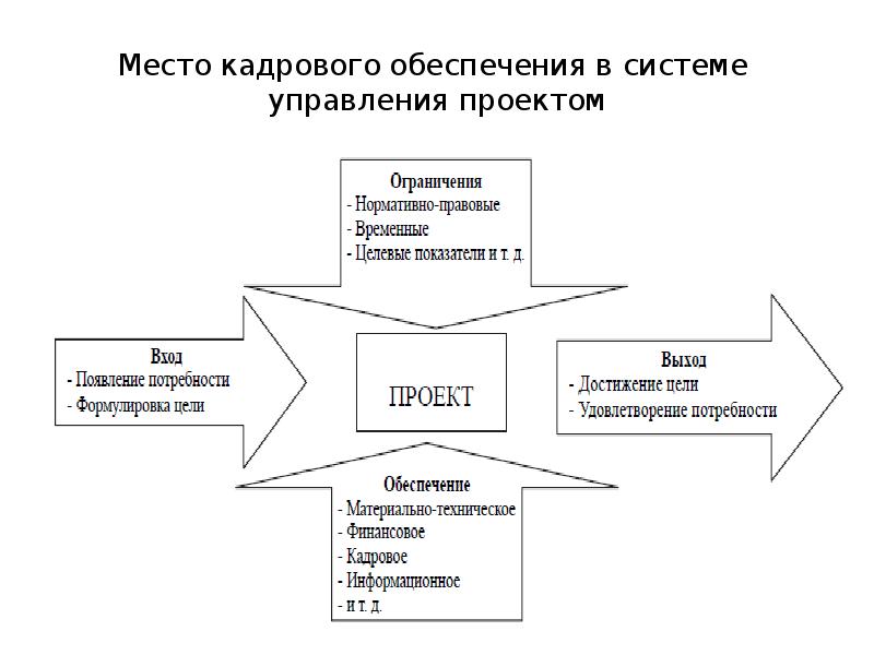 Доклады по управлению проектами