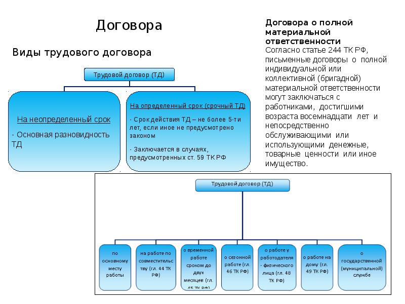 Управление персоналом команды проекта реферат