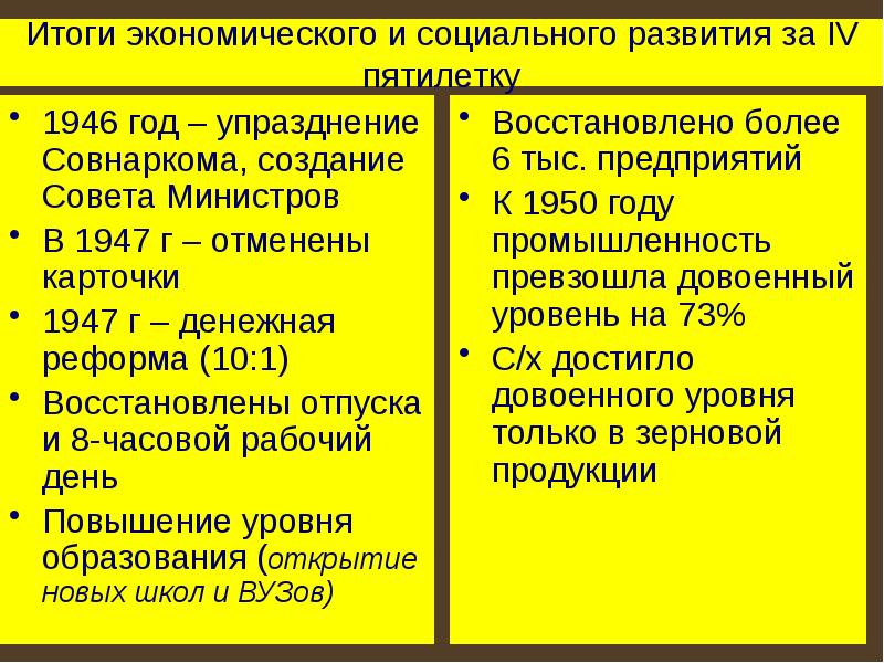 Принятие пятилетнего плана развития народного хозяйства