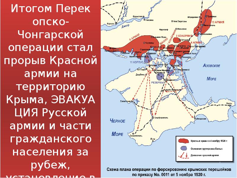 Схема перекопской операции