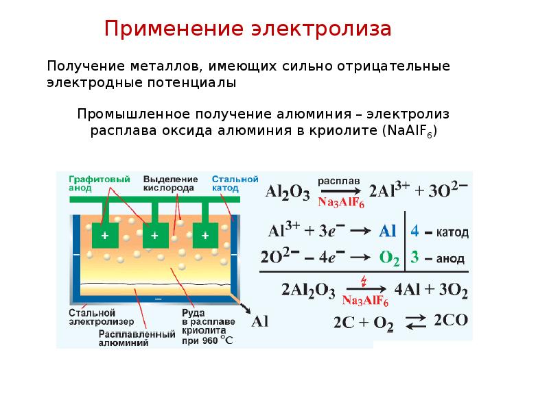 Электролиз презентация 11 класс профильный уровень