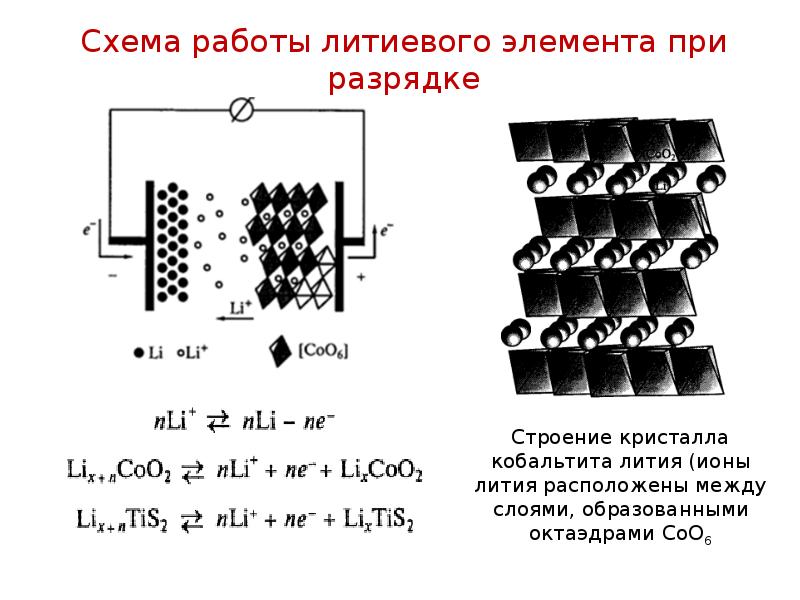 Литий ионный аккумулятор презентация