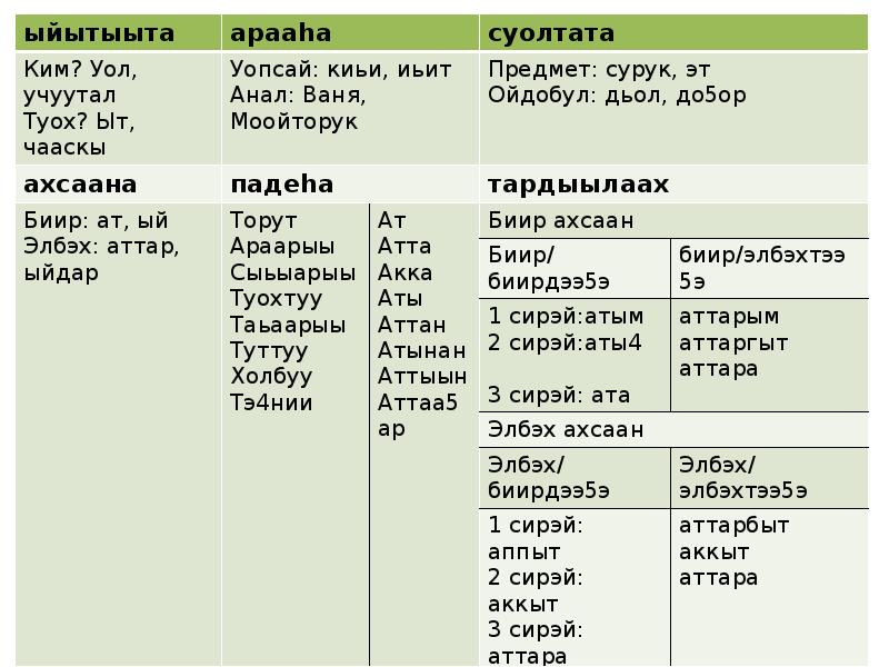 Саха тыла презентация