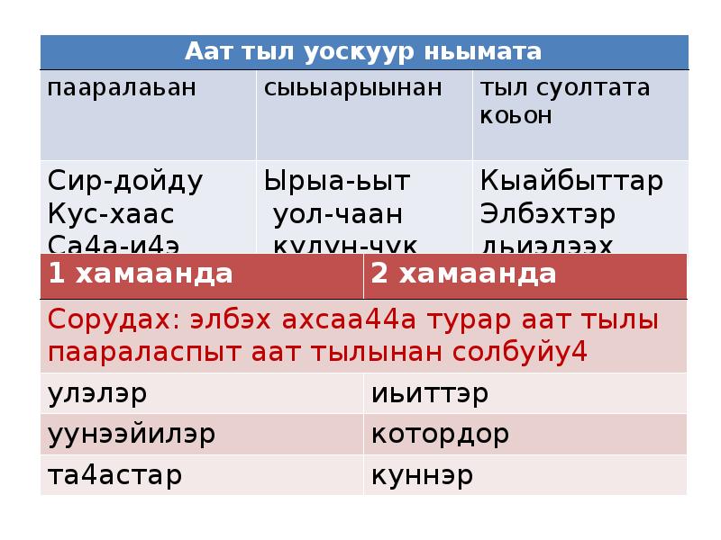 Саха тыла презентация