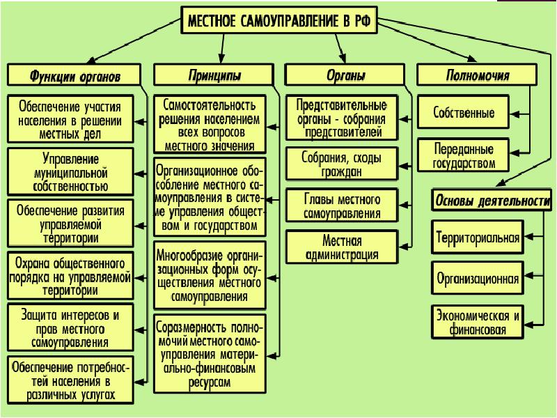 Образовательные государственные проекты