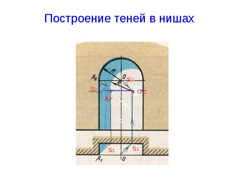 В этих нишах напоминающих. Тени в нишах. Тень в нише. Ниши построение теней. Построить тени в нишах.