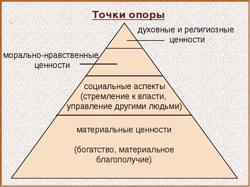 Религиозные ценности. Религиозные ценности философия. Религиозные ценности человека. Религиозные ценности в жизни человека.