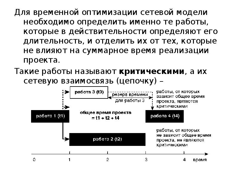 Временная оптимизация проекта