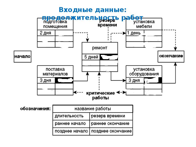 Опишите инструмент который называется агрегирование календарно сетевых планов