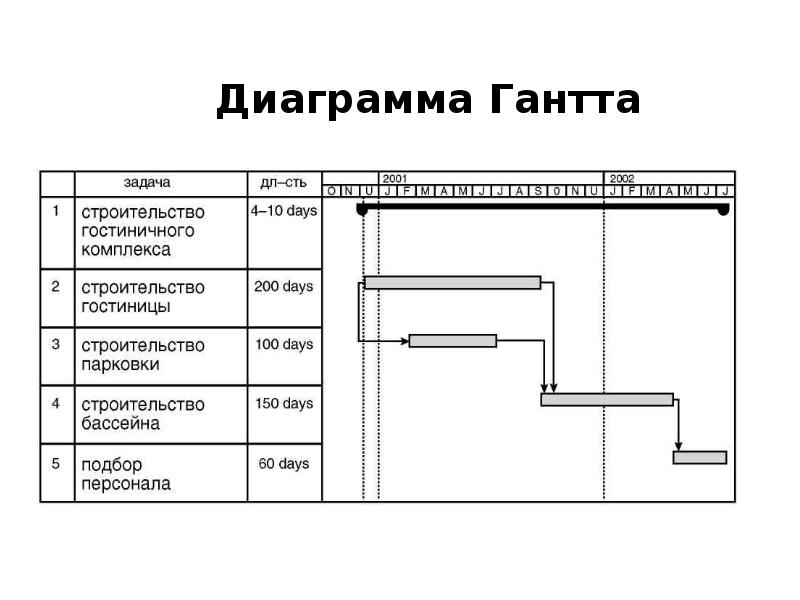 Опишите инструмент который называется агрегирование календарно сетевых планов