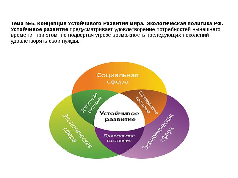 Устойчивое развитие это в экологии