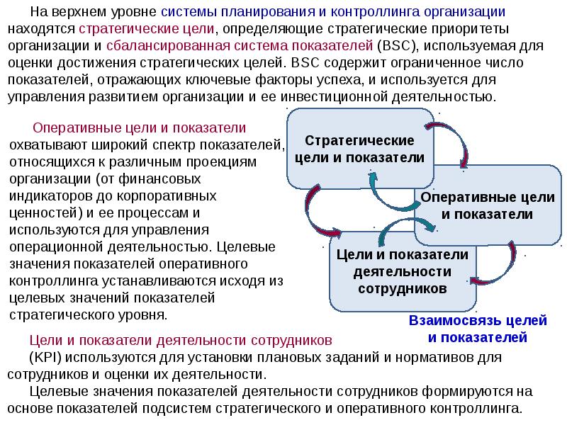 Организациями находящимися. Показатели оперативного контроллинга. Оперативные цели предприятия. Взаимосвязь стратегического и оперативного контроллинга. Система управления операционной деятельностью.