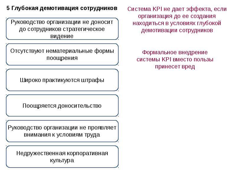 Демотивация. Демотивации сотрудника. Система демотивации сотрудников. Демотивация сотрудников организации. Демотивирующие факторы работника.