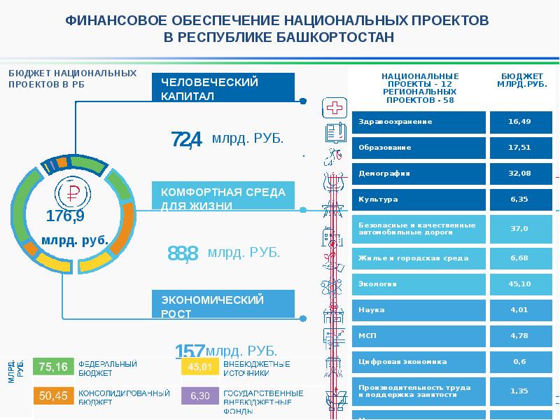 Национальные проекты республики башкортостан