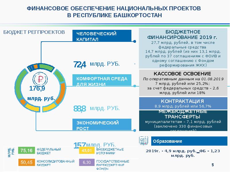 Национальные проекты республики башкортостан