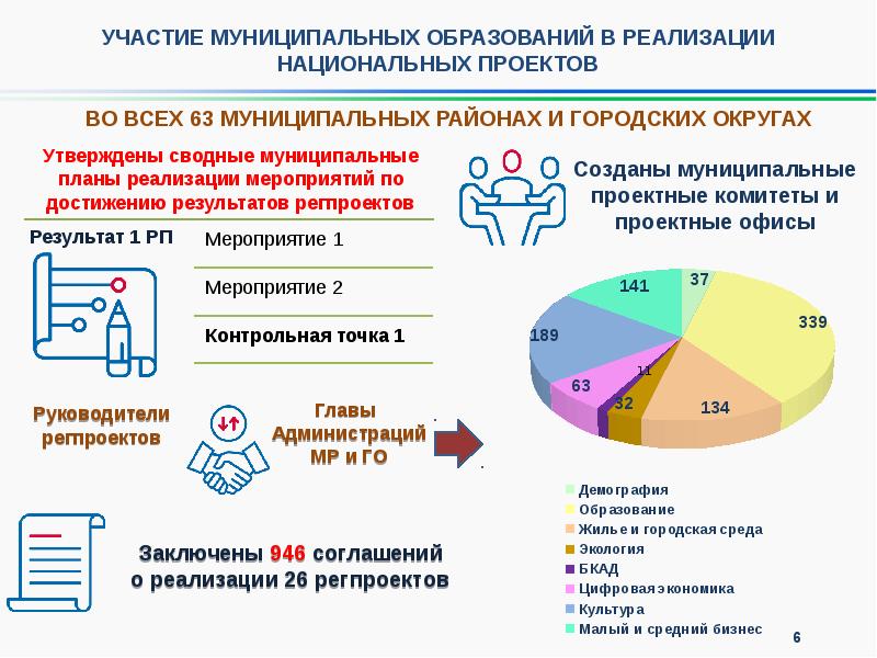 Национальный проект образование в республике башкортостан