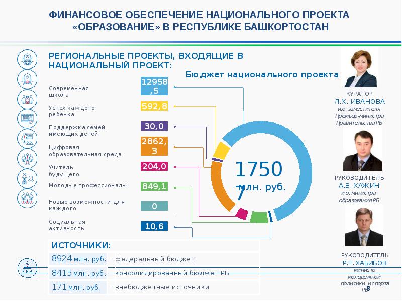 Роль национальных проектов