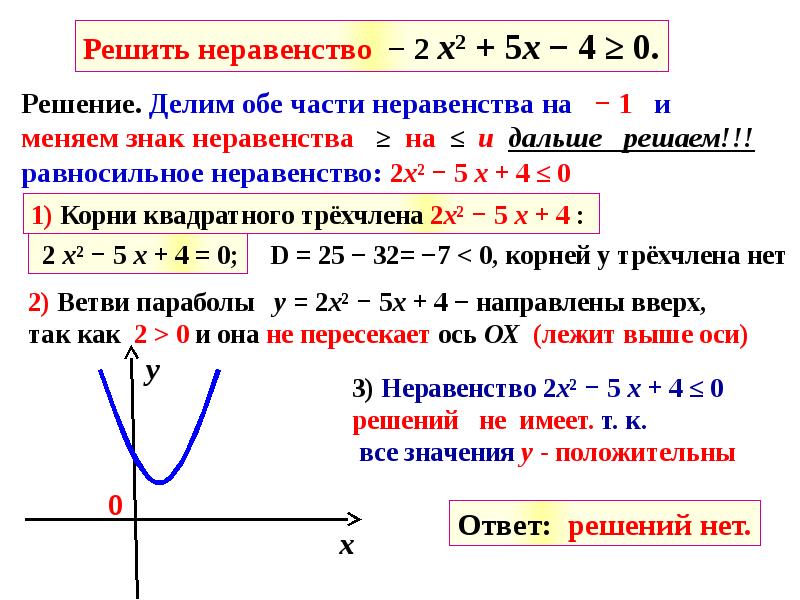 Алгебра 8 класс решение квадратных неравенств презентация