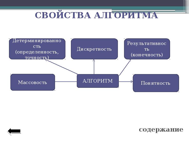 Алгоритмы информатика 8. Алгоритмы Информатика 8 класс. Объекты алгоритмов в информатике. Свойства алгоритма детерминированность. Свойства алгоритма конечность.