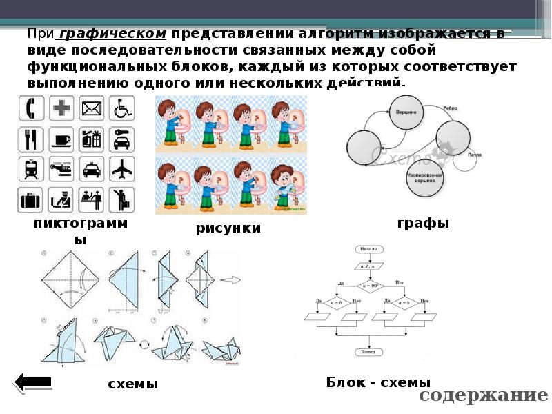 Урок графическое представление множеств. Алгоритм изображается в виде последовательности. Основные объекты графического представления схемы данных. Алгоритм действий значок. Алгоритм действия по пиктограмме.