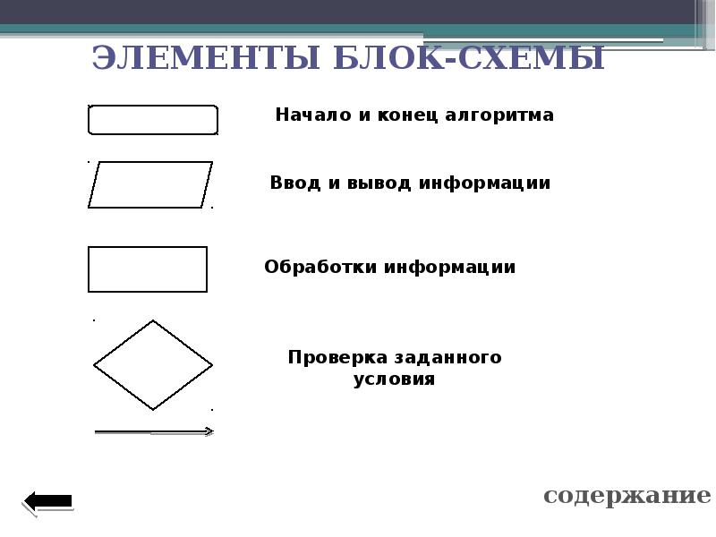 Что такое блок схема в информатике 6 класс