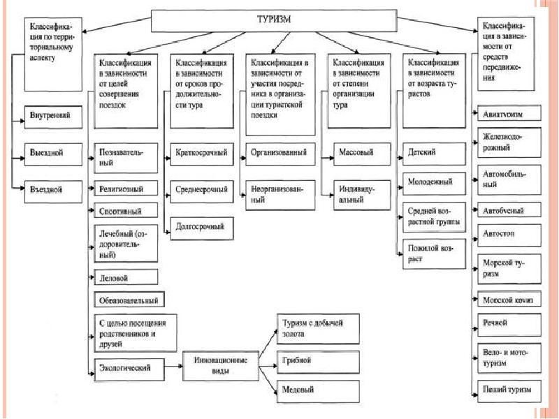 Презентация по событийному туризму