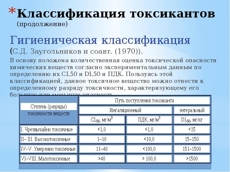 Санитарная классификация