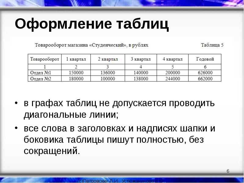 Оформление таблиц и картинок в курсовой