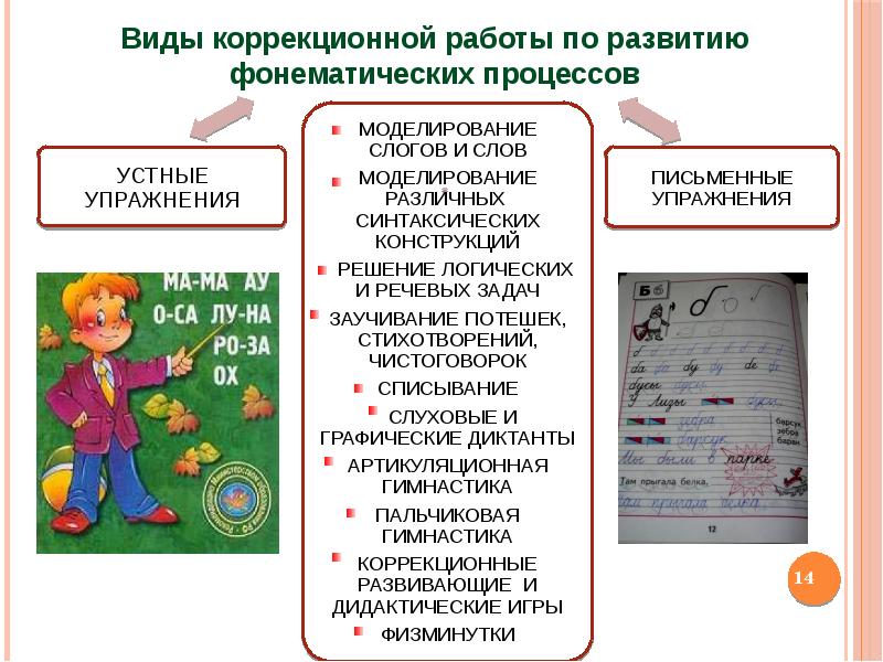 Обучение письменной речи осуществляется с помощью a системы упражнений и заданий b только образцов