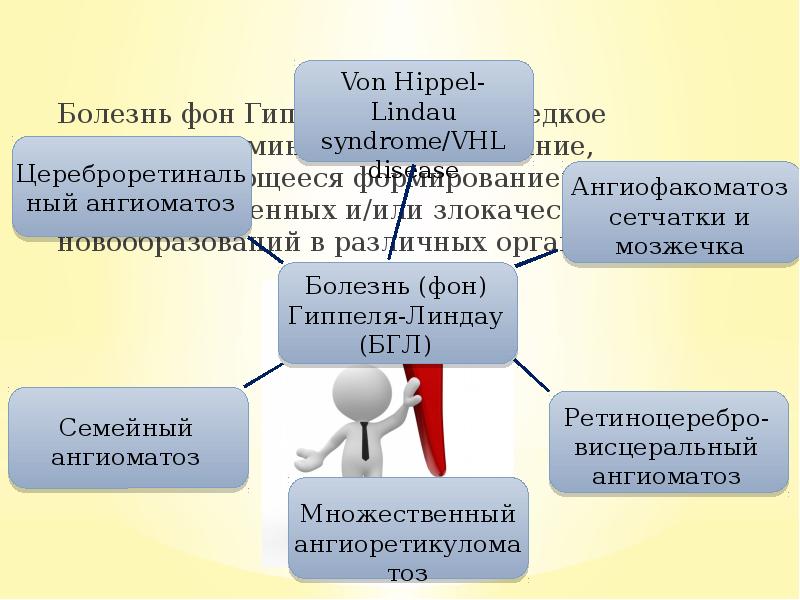 Болезнь фон Гиппеля-Линдау – редкое аутосомно-доминантное заболевание, характеризующееся формированием доброкачественных и/или Болезнь фон Гиппеля-Линдау – редкое аутосомно-доминантное заболевание, характеризующееся формированием доброкачественных и/или