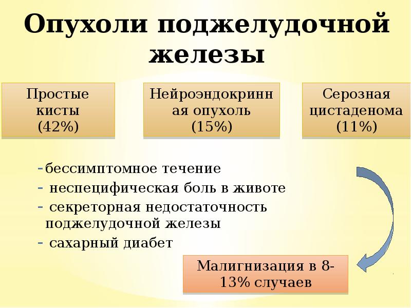 бессимптомное течение
бессимптомное течение
неспецифическая боль в животе
секреторная бессимптомное течение
бессимптомное течение
неспецифическая боль в животе
секреторная