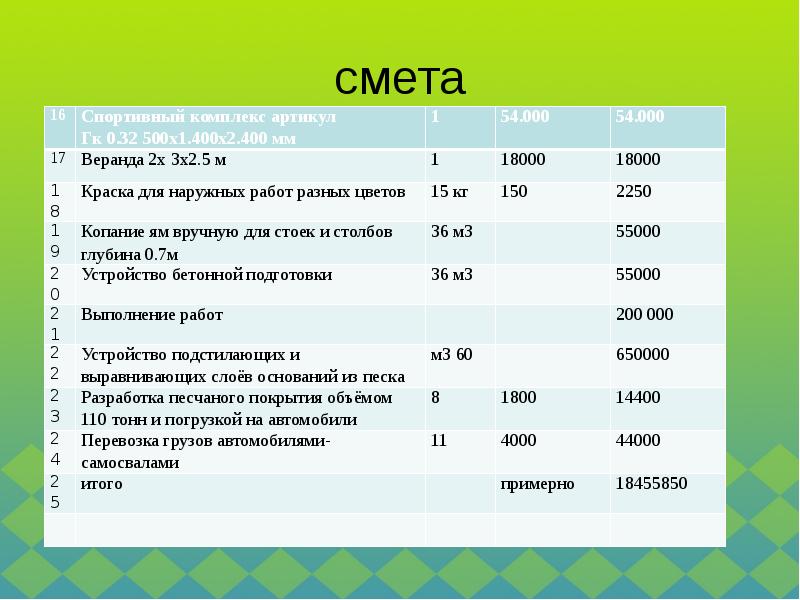 Смета не соответствует проекту критично ли