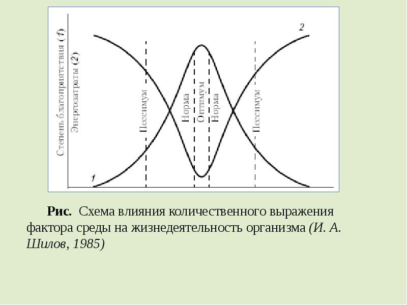 Схема влияния. Влияние количественного фактора. Схема влияния факторов. Количественное выражение факторов.