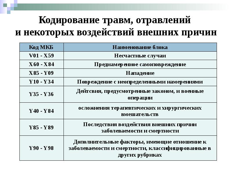 Мкб 10 международная классификация болезней презентация