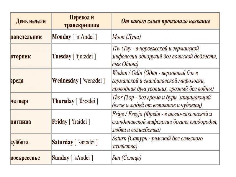 Дни недели по английски фото