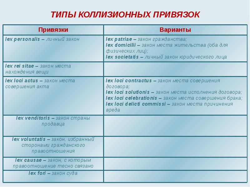 План брака как институт права