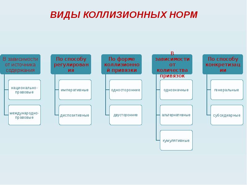 Международные институты безопасности