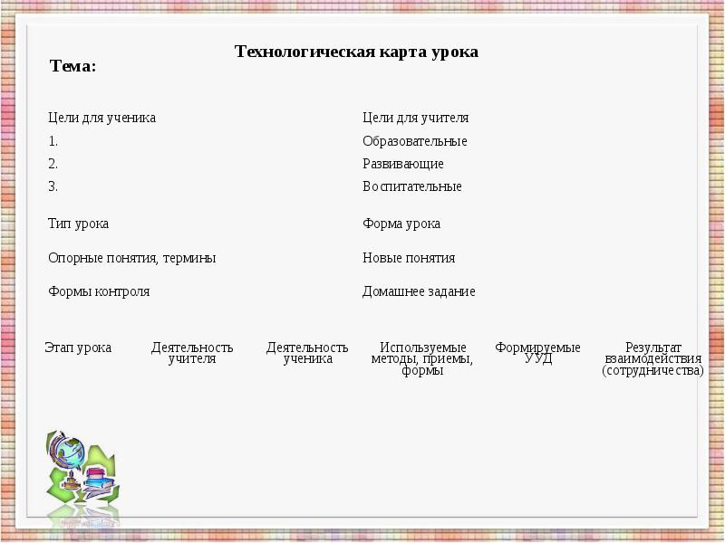 Виды технологических карт урока. Технологическая карта урока для ученика. Технологическая карта клиента. Технологическая карта на уроке китайского языка с новой темой.