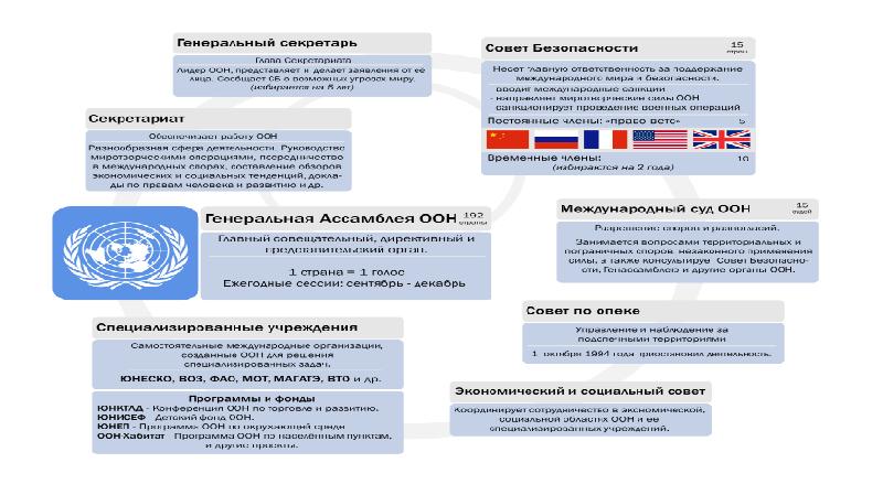 Как изменилась политическая карта мира после заключения договоров и соглашений