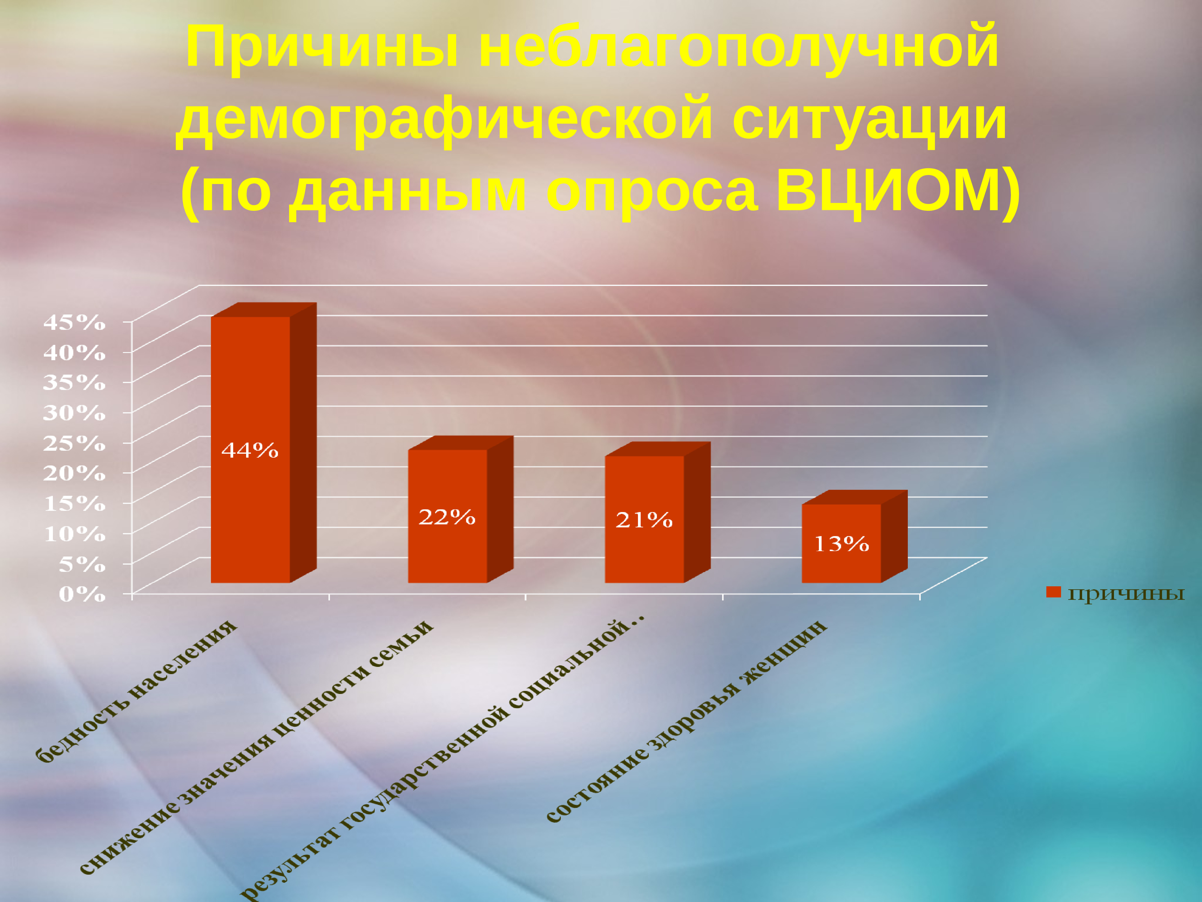 Презентация на тему демография