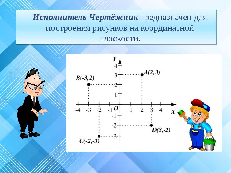 Исполнитель чертежник презентация