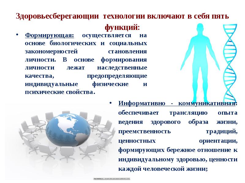 Становление здоровой личности. 3. Здоровье населения; его социальные и биологические закономерности..