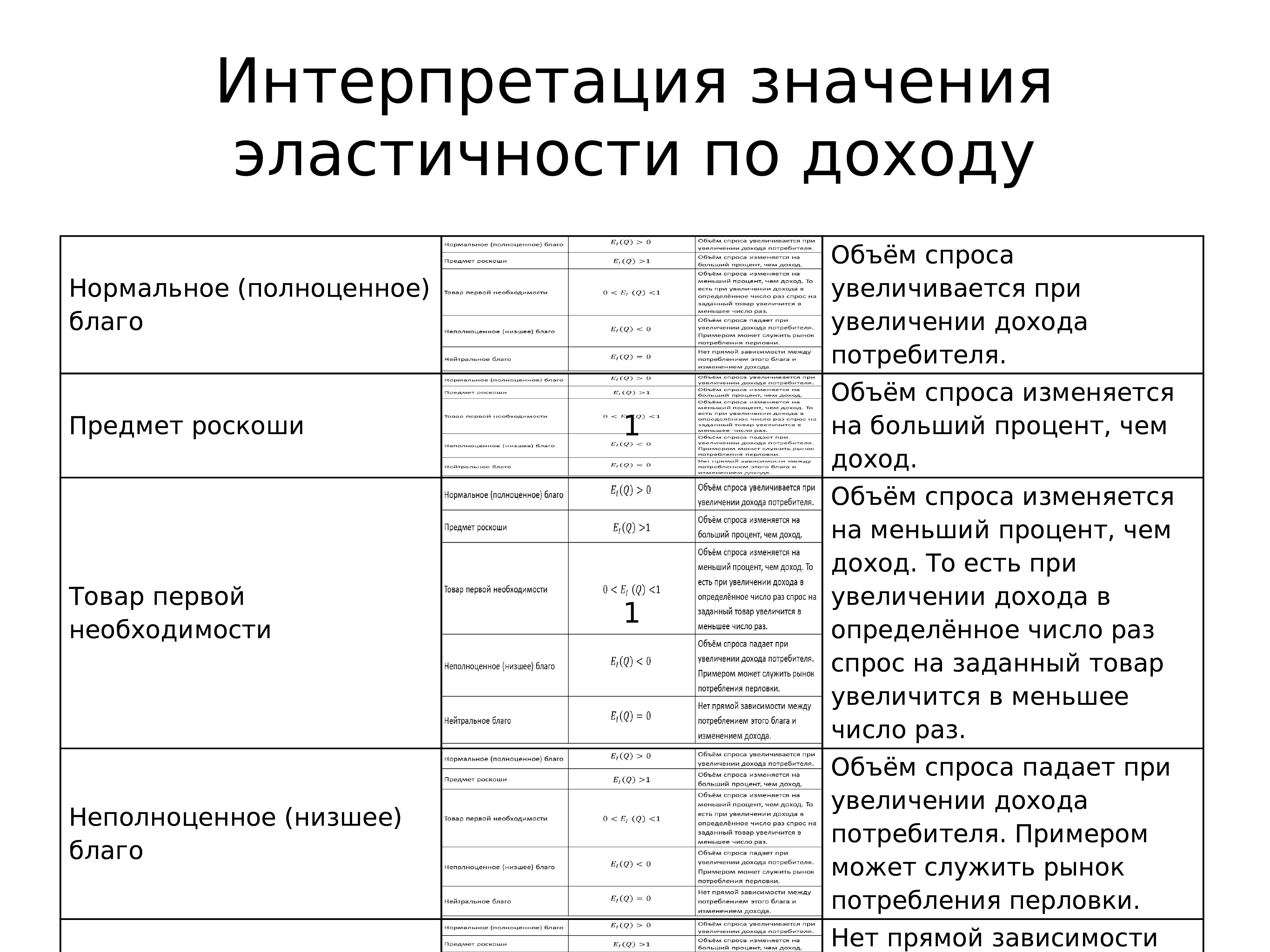 Предпочтение значение. Предпочтение значение