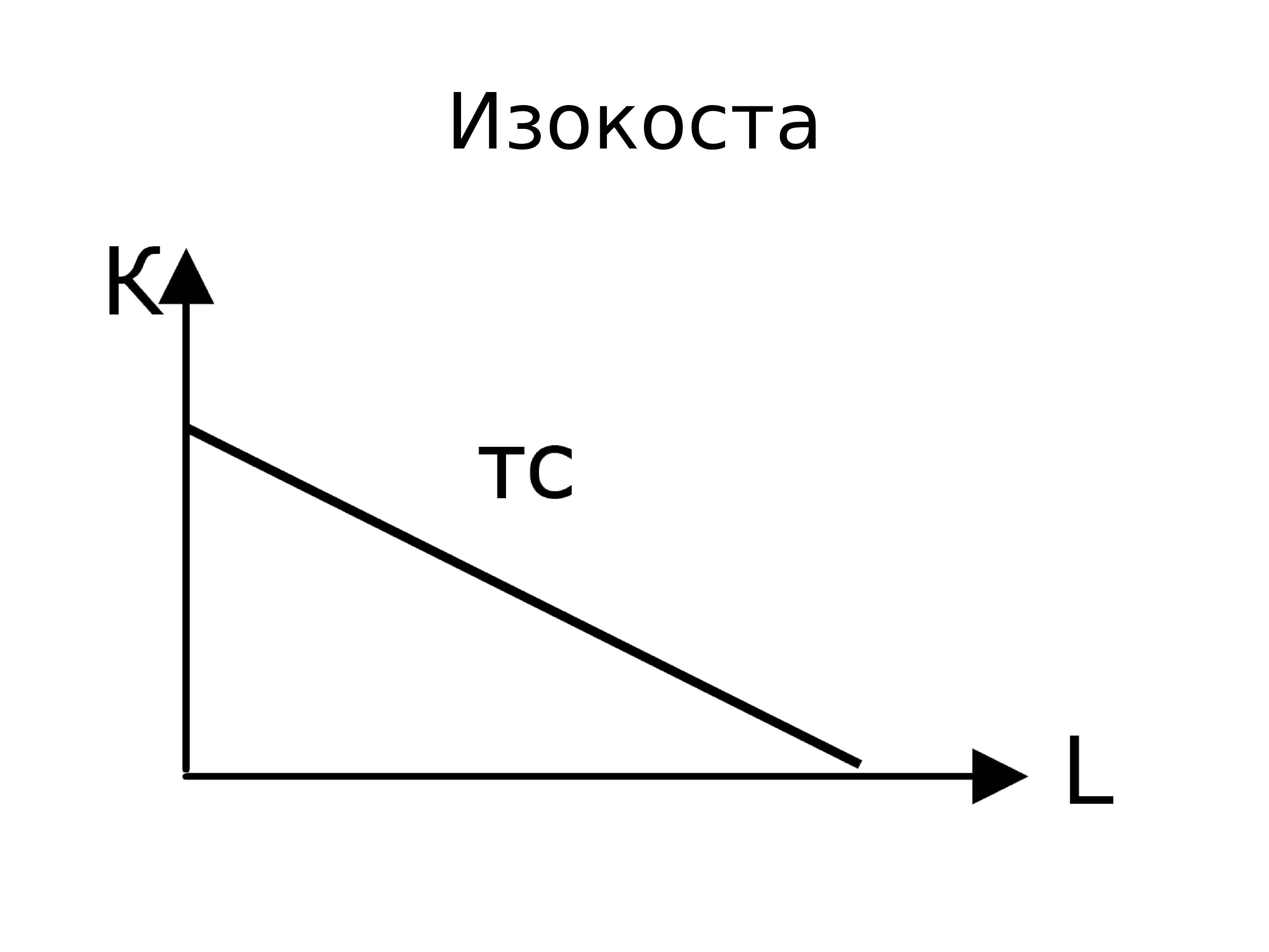 Потребительские предпочтения и предельная полезность презентация