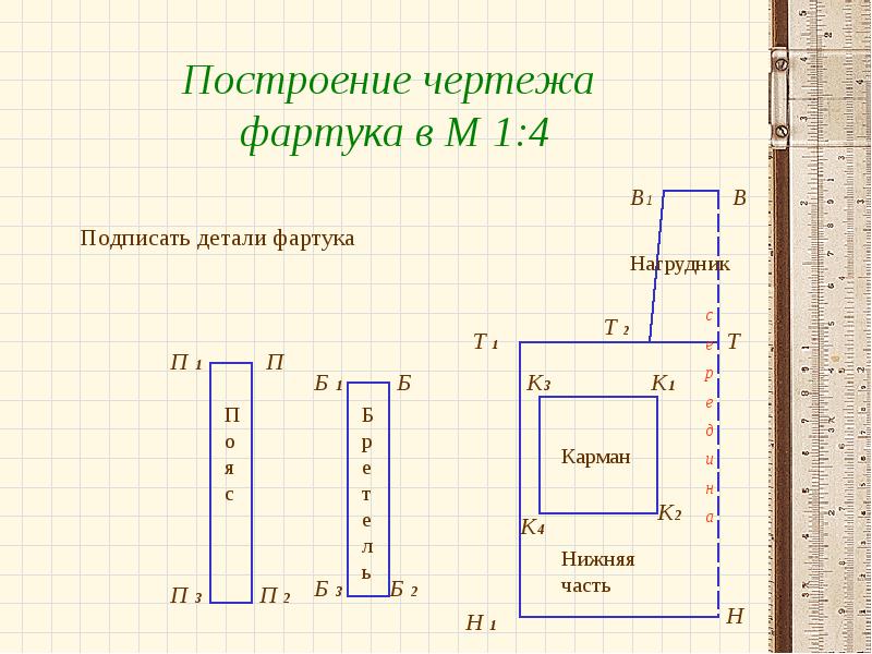 Построение чертежа фартука 6 класс технология