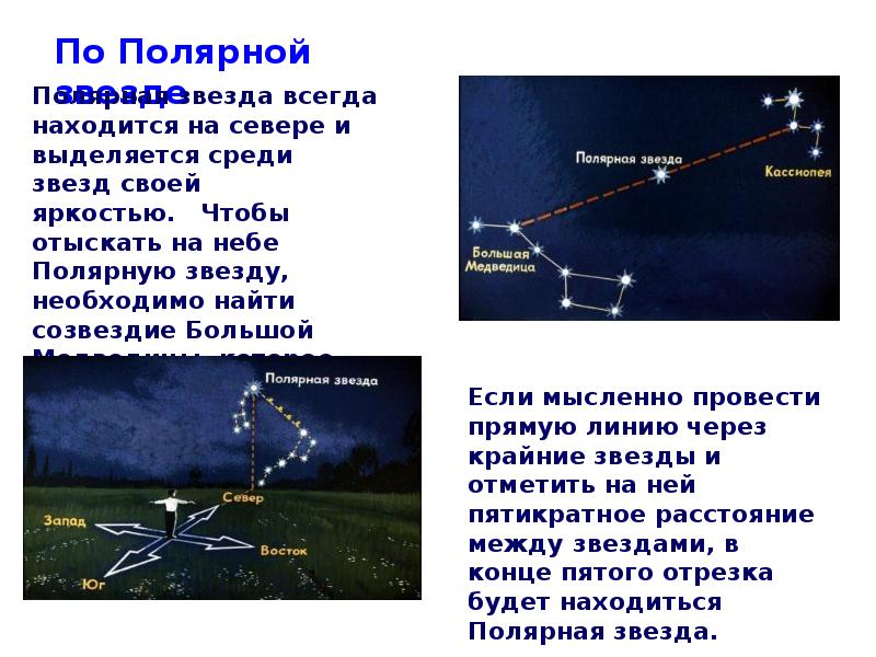 Покажите рисунком определение направления на север при помощи созвездия большой медведицы