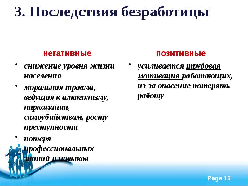 Безработица проект введение