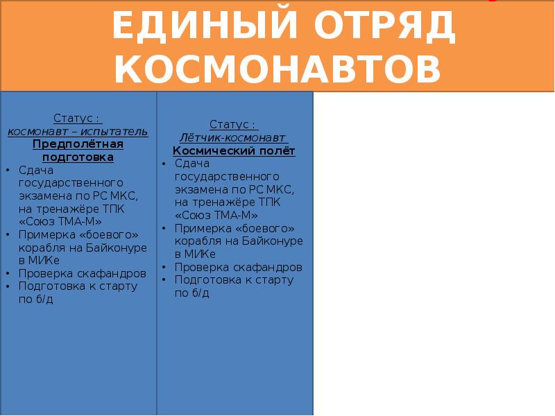 Правовой статус космонавтов и космических объектов