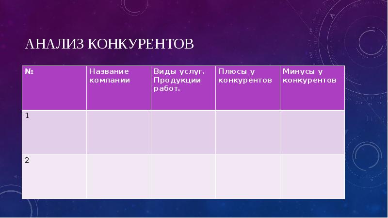 Анализ конкурентов презентация