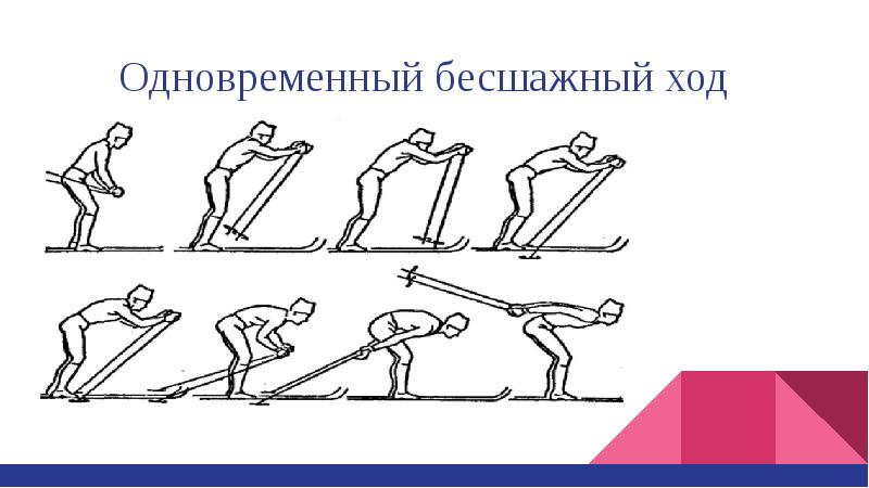 Презентация классический лыжный ход